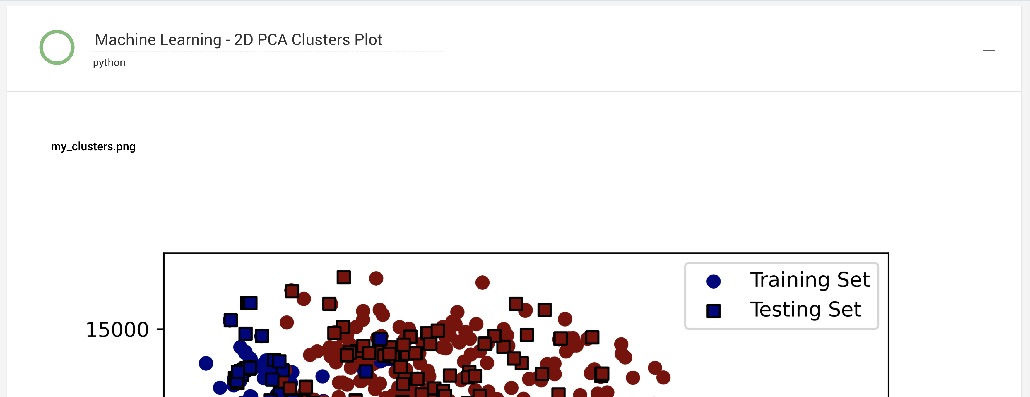 Results Tab Showcasing Clusters Plot